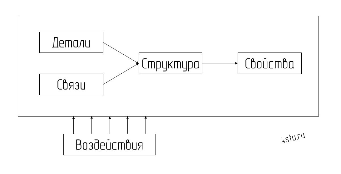 Графическая модель конструкции