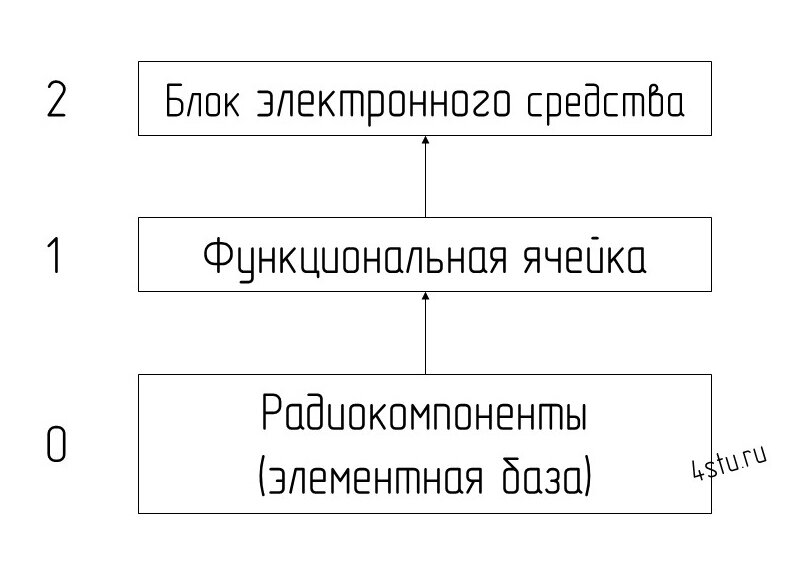 Структура блока ЭС