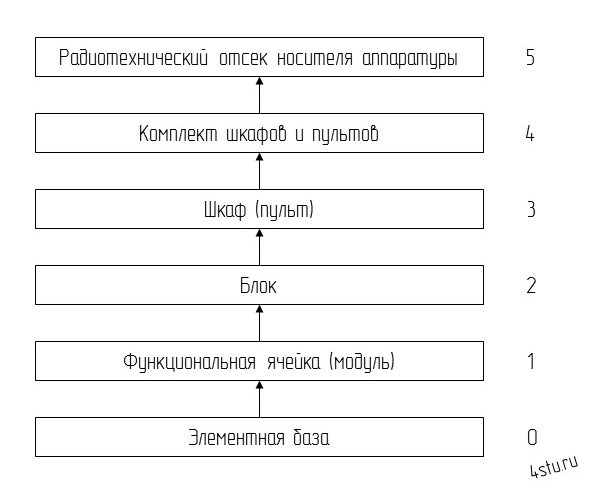 Декомпозиция по конструктивному признаку