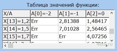 Рис. 16. Ошибка в вычислениях, если подкоренное выражение меньше 0