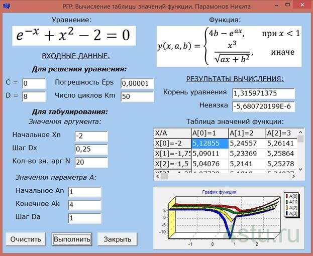 Рис. 7. Форма C++Builder-приложения с результатами выполнения программы